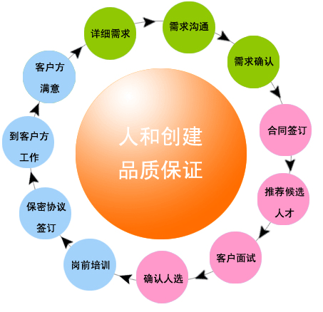 南充市劳务外包的特点及流程图